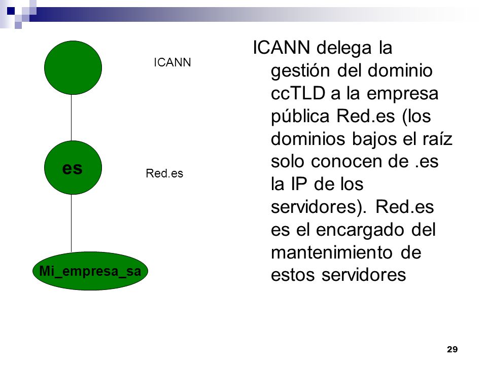 ICANN delega la gestión del dominio ccTLD a la empresa pública Red
