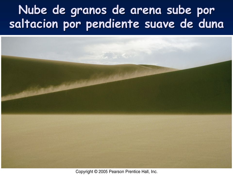 Nube de granos de arena sube por saltacion por pendiente suave de duna