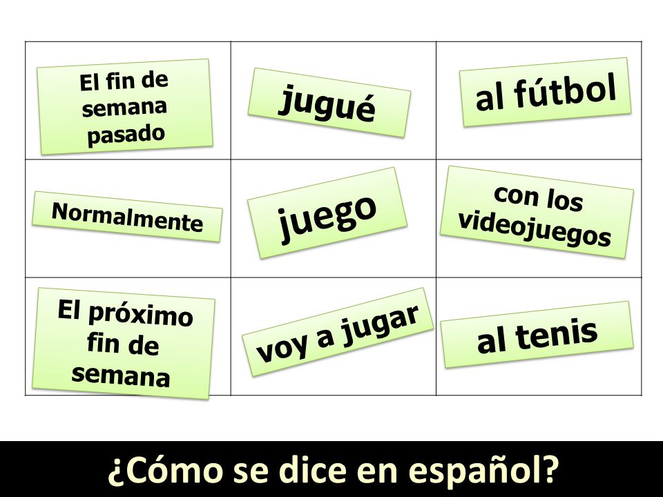 El próximo fin de semana ¿Cómo se dice en español