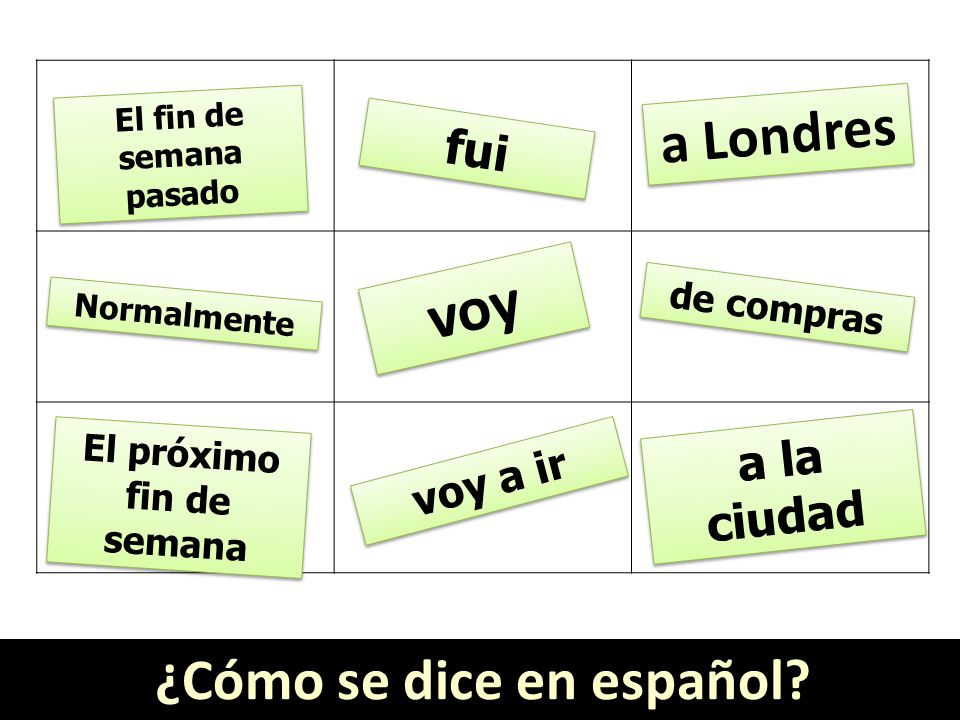 El próximo fin de semana ¿Cómo se dice en español