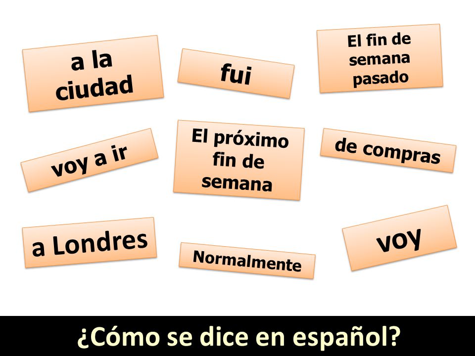 El próximo fin de semana ¿Cómo se dice en español