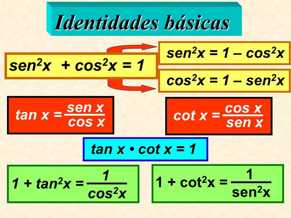 Identidades básicas sen2x + cos2x = 1 sen2x = 1 – cos2x