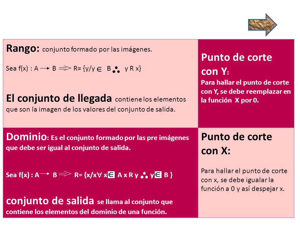 Rango: conjunto formado por las imágenes. Punto de corte con Y: