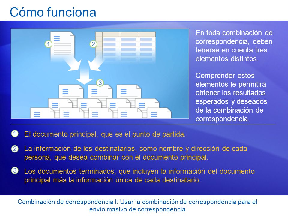 Cómo funciona En toda combinación de correspondencia, deben tenerse en cuenta tres elementos distintos.