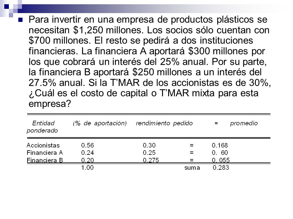 Para invertir en una empresa de productos plásticos se necesitan $1,250 millones.