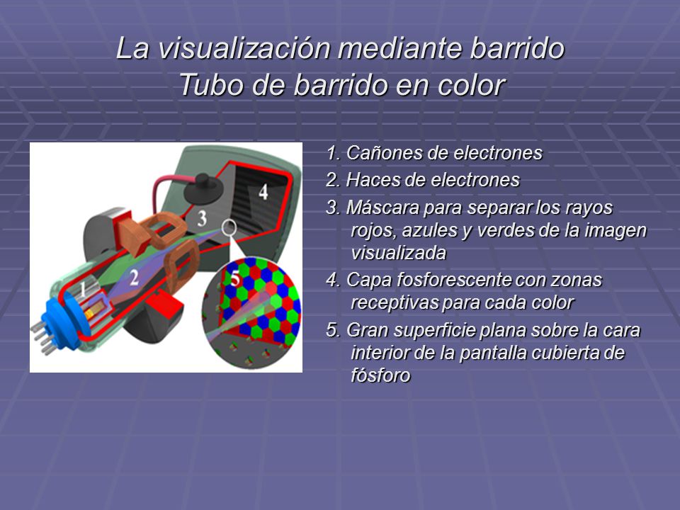 La visualización mediante barrido Tubo de barrido en color