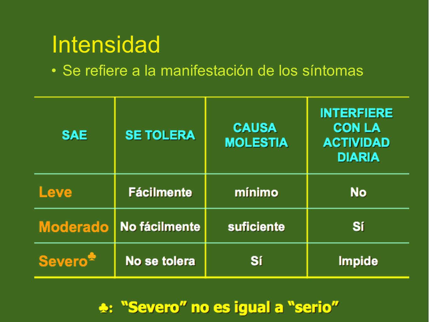 Intensidad Se refiere a la manifestación de los síntomas 23