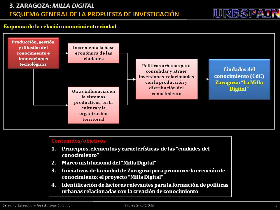 3. zaragoza: milla Digital ESQUEMA GENERAL DE LA PROPUESTA DE INVESTIGACIÓN