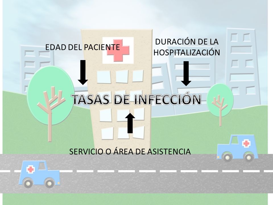 TASAS DE INFECCIÓN DURACIÓN DE LA HOSPITALIZACIÓN EDAD DEL PACIENTE
