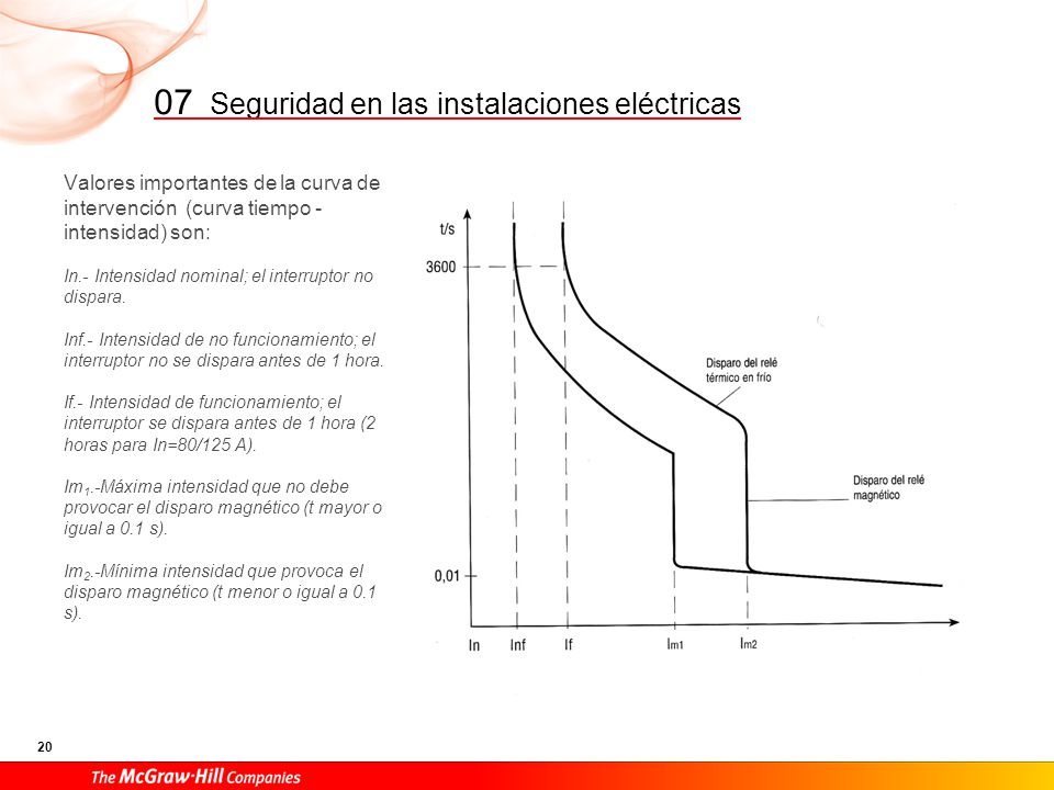 Curvas comerciales de los interruptores magnetotérmicos y sus aplicaciones