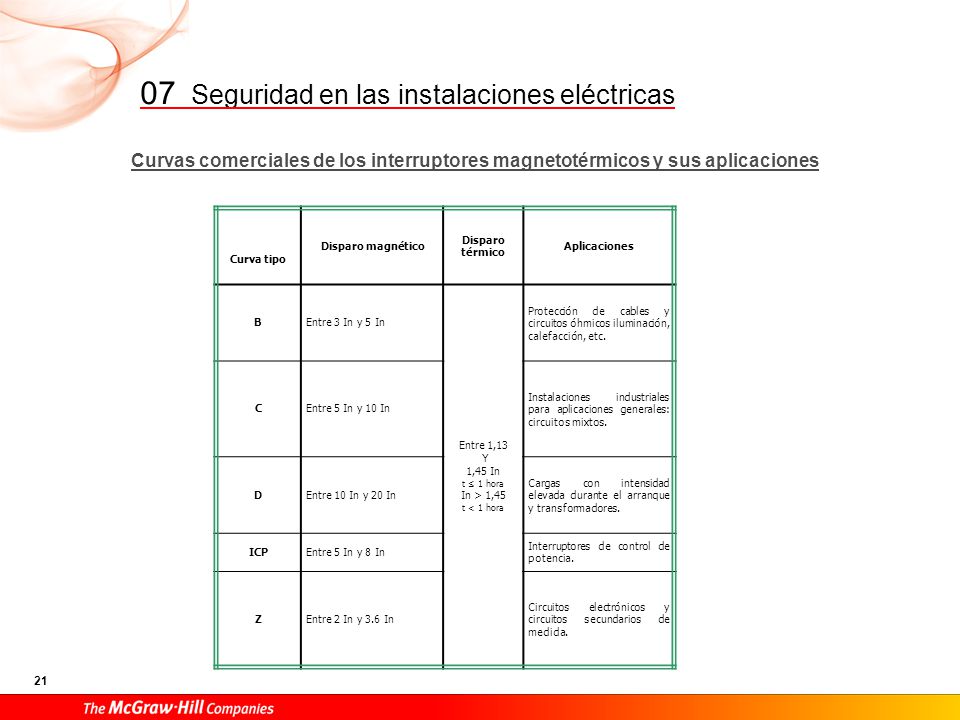 Para ubicarlo en la instalación, hay que tener en cuenta que tanto el fusible como el interruptor magnetotérmico deben ser una protección individual y específica al circuito que alimentan.