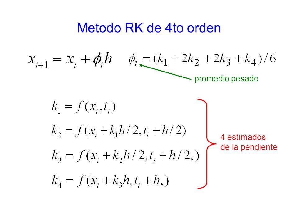 Metodo RK de 4to orden promedio pesado 4 estimados de la pendiente
