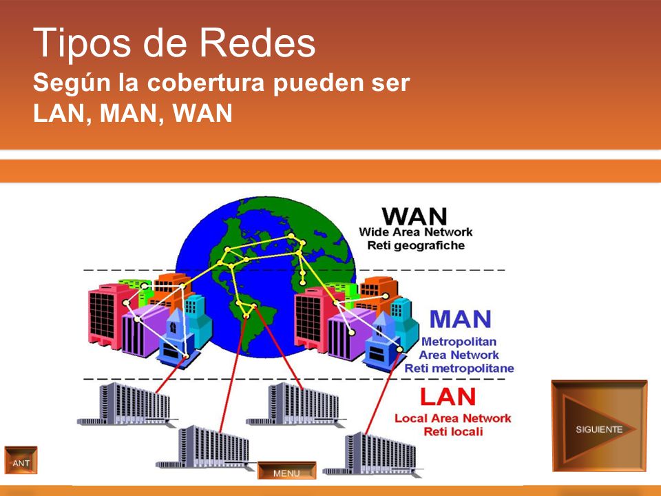 Tipos de Redes Según la cobertura pueden ser LAN, MAN, WAN