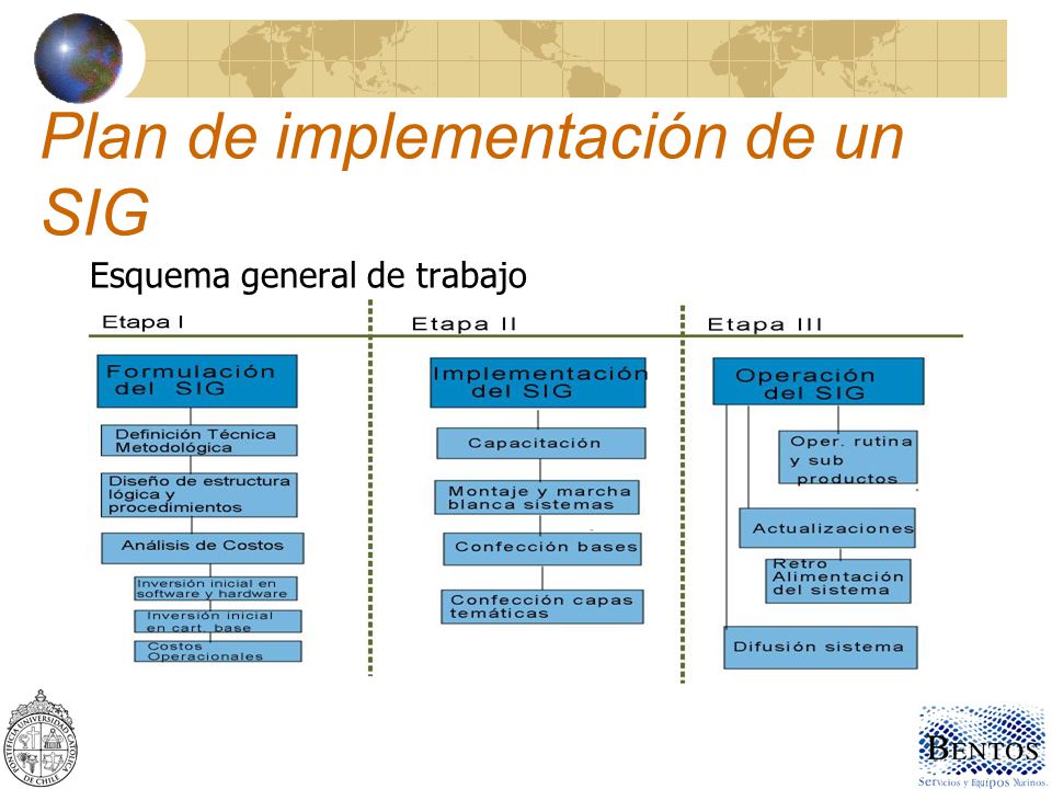 Plan de implementación de un SIG