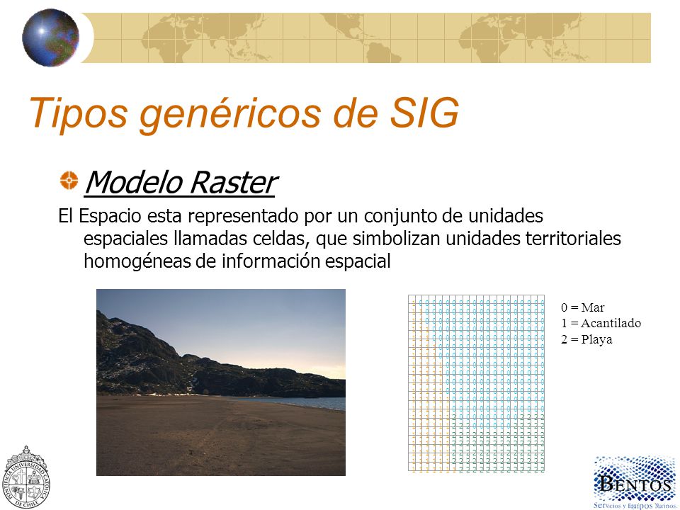 Tipos genéricos de SIG Modelo Raster