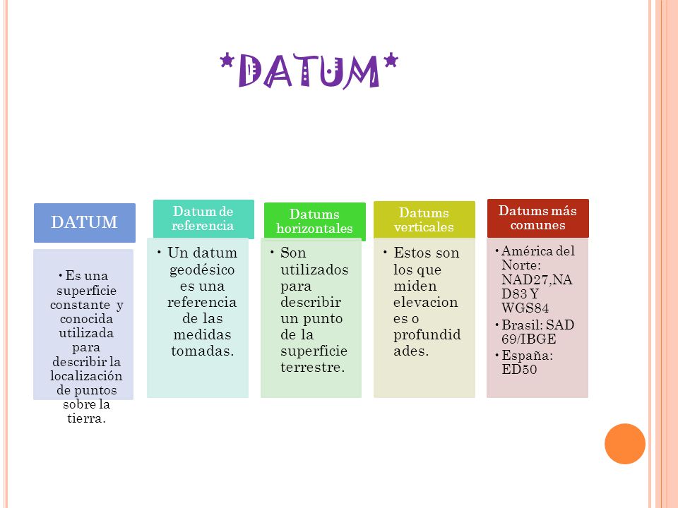 Un datum geodésico es una referencia de las medidas tomadas.