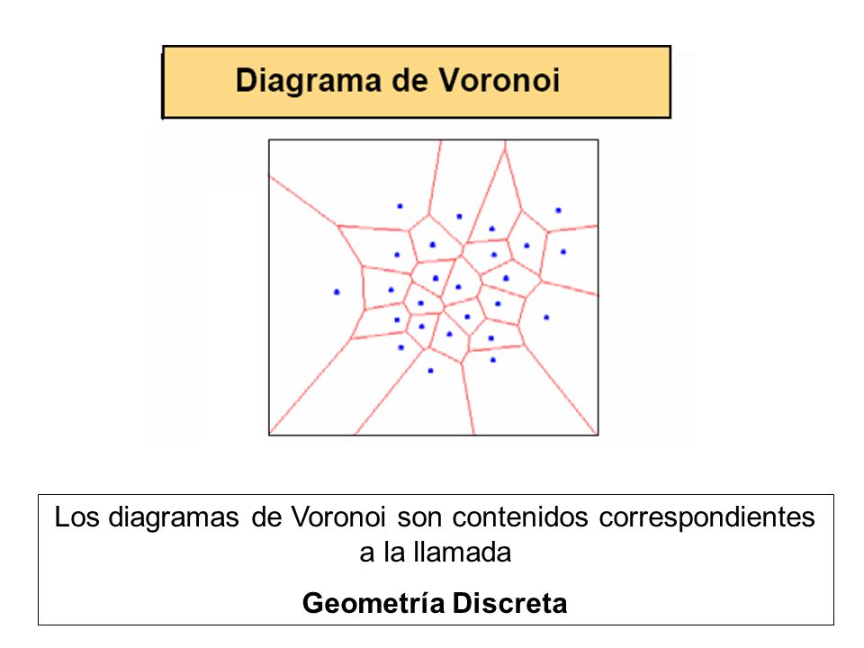 Los diagramas de Voronoi son contenidos correspondientes a la llamada