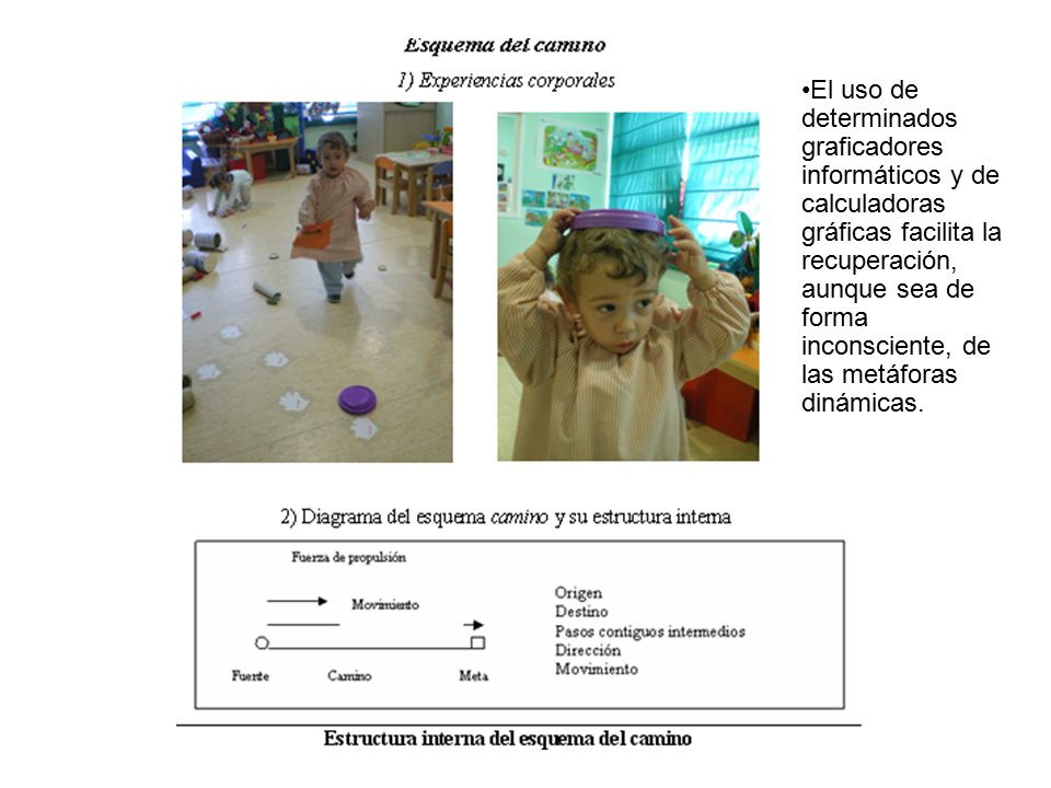 El uso de determinados graficadores informáticos y de calculadoras gráficas facilita la recuperación, aunque sea de forma inconsciente, de las metáforas dinámicas.