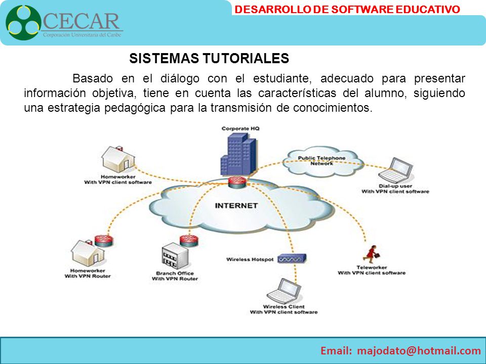 SISTEMAS TUTORIALES