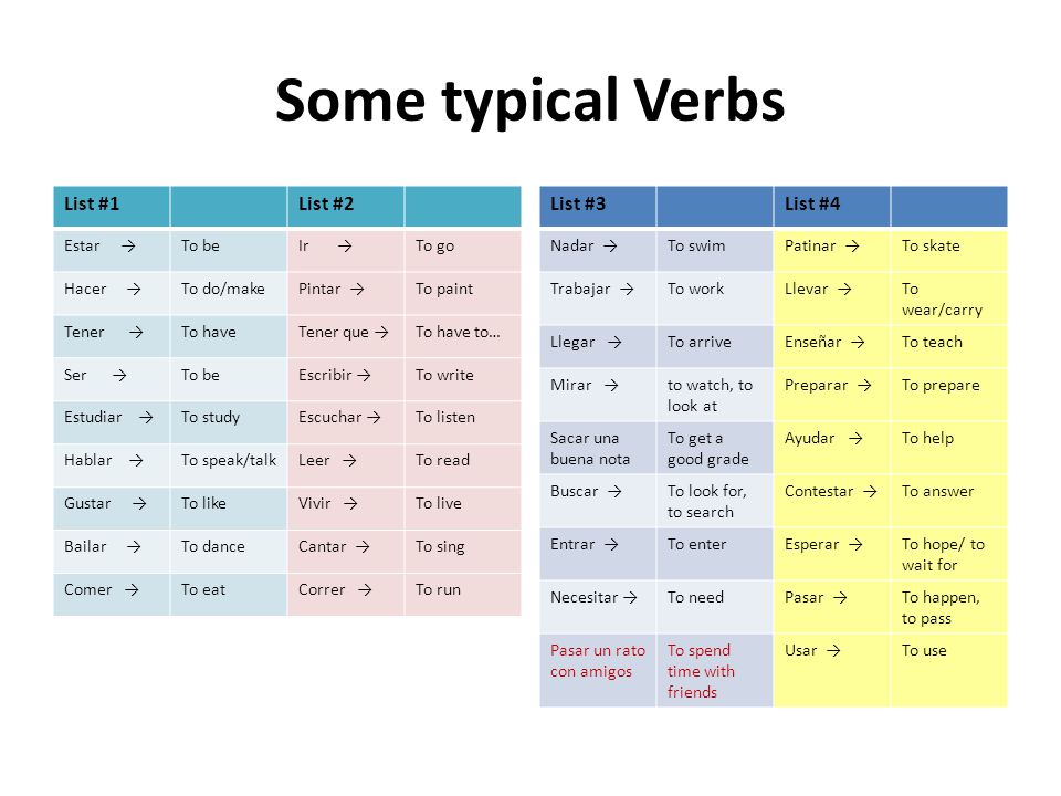 Some typical Verbs List #1 List #2 List #3 List #4 Estar → To be Ir →