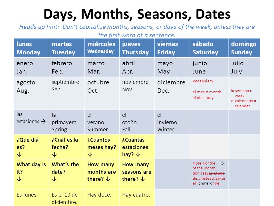 Days, Months, Seasons, Dates Heads up hint: Don’t capitalize months, seasons, or days of the week, unless they are the first word of a sentence.