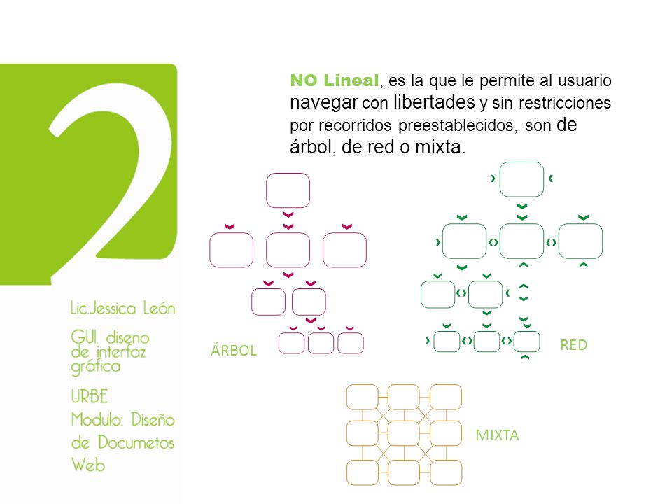 NO Lineal, es la que le permite al usuario navegar con libertades y sin restricciones por recorridos preestablecidos, son de árbol, de red o mixta.