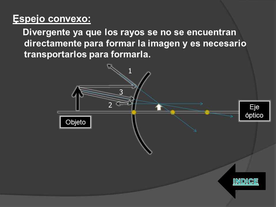 . Espejo convexo: Divergente ya que los rayos se no se encuentran directamente para formar la imagen y es necesario transportarlos para formarla.