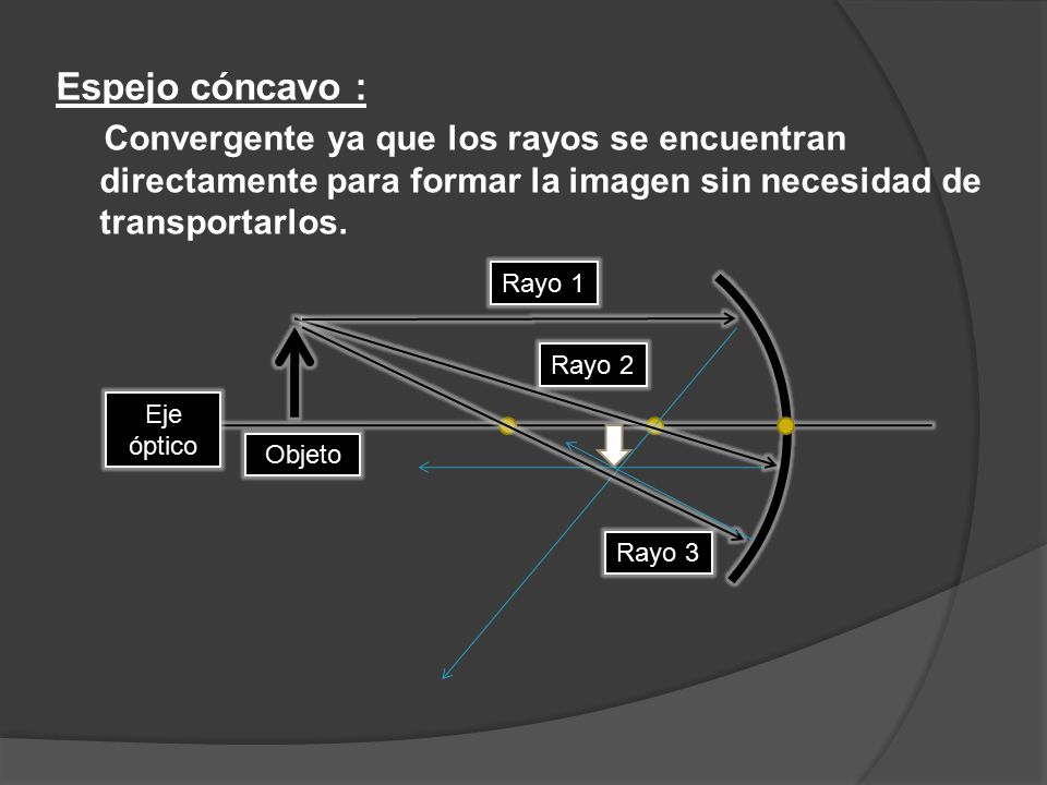 . Espejo cóncavo : Convergente ya que los rayos se encuentran directamente para formar la imagen sin necesidad de transportarlos.