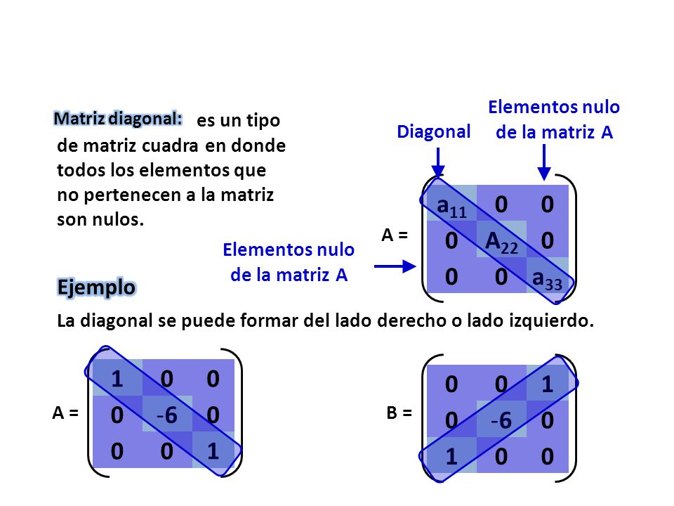 Elementos nulo de la matriz A Elementos nulo de la matriz A