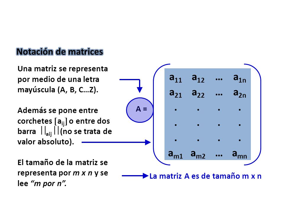 a11 a12 … a1n a21 a22 a2n . am1 am2 amn Notación de matrices