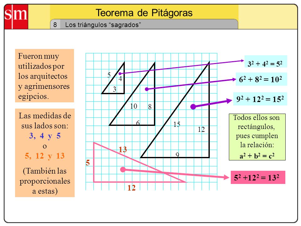 Teorema de Pitágoras 8. Los triángulos sagrados Fueron muy utilizados por los arquitectos y agrimensores egipcios.