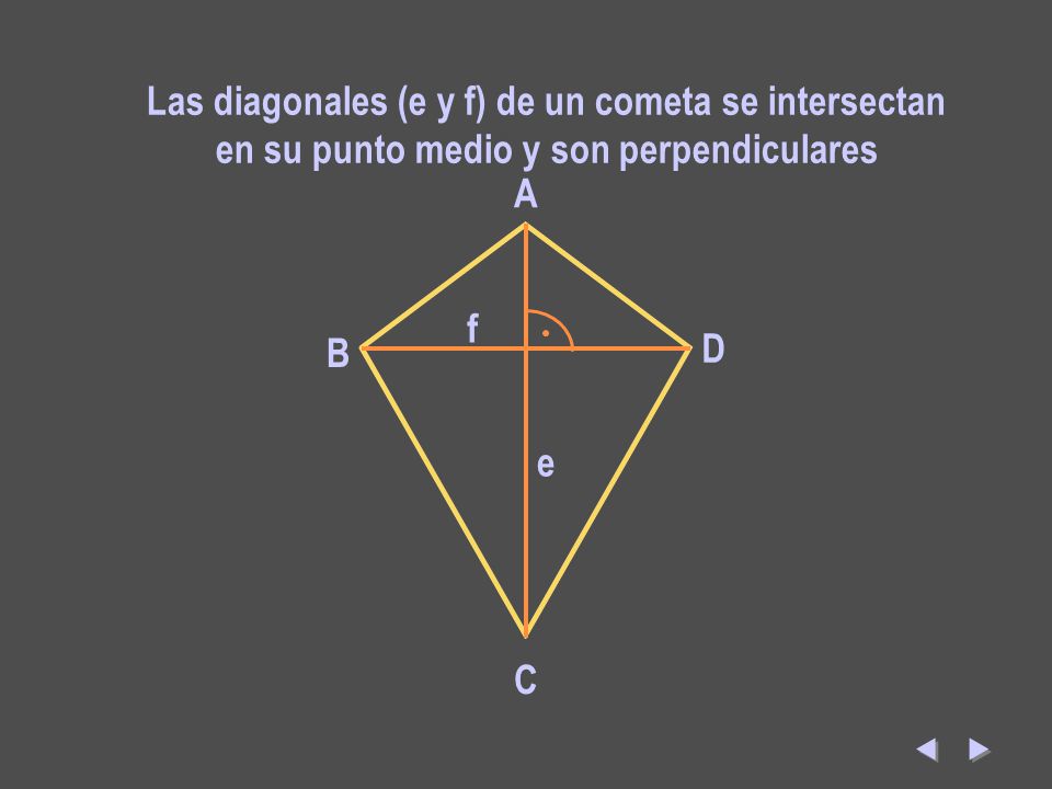 Diagonalen Las diagonales (e y f) de un cometa se intersectan en su punto medio y son perpendiculares.