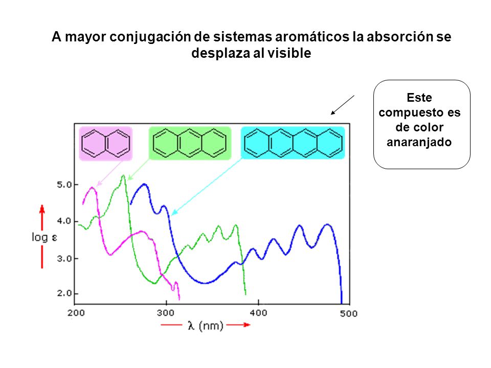 Este compuesto es de color anaranjado
