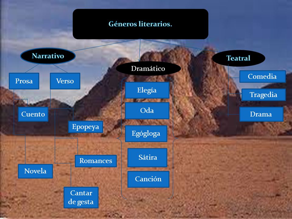 Géneros literarios. Narrativo. Teatral. Dramático. Comedia. Prosa. Verso. Elegía. Tragedia. Oda.