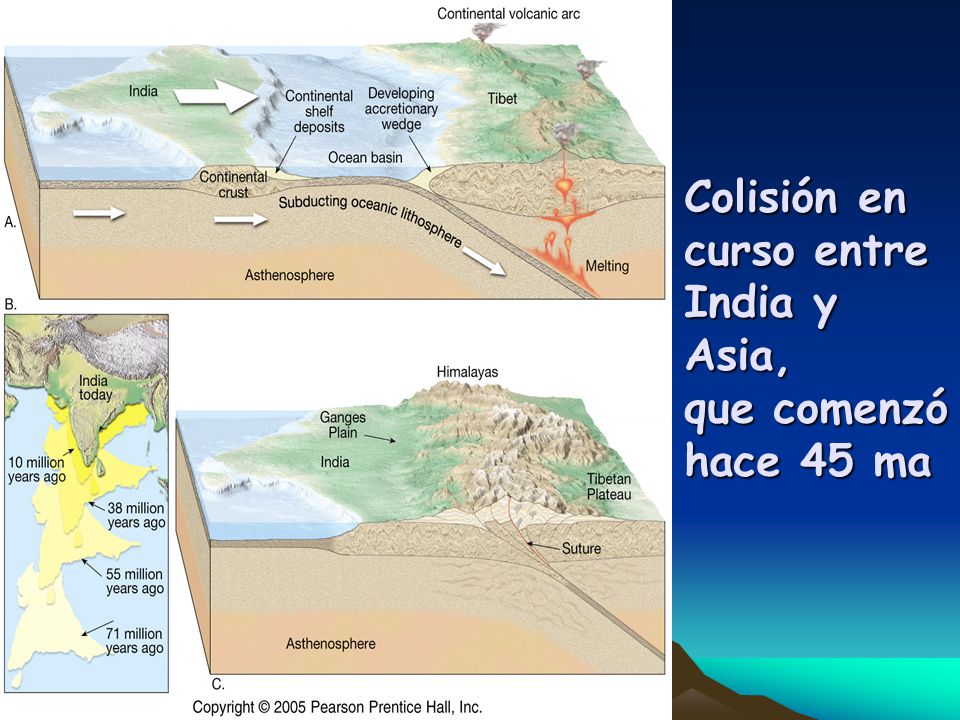 Colisión en curso entre India y Asia, que comenzó hace 45 ma