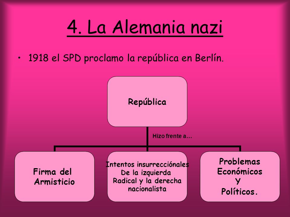4. La Alemania nazi 1918 el SPD proclamo la república en Berlín.
