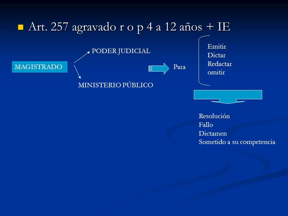 Art. 257 agravado r o p 4 a 12 años + IE
