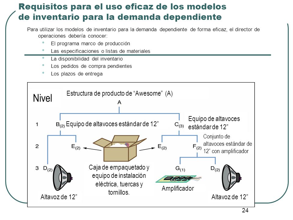 Requisitos para el uso eficaz de los modelos de inventario para la demanda dependiente