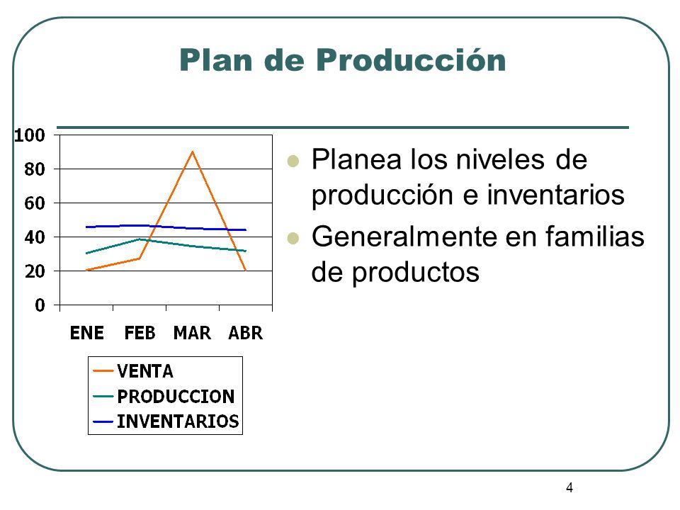 Plan de Producción Planea los niveles de producción e inventarios