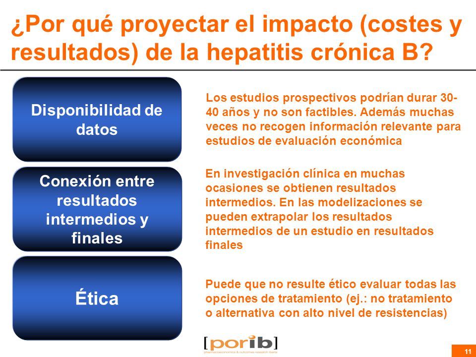 ¿Por qué proyectar el impacto (costes y resultados) de la hepatitis crónica B
