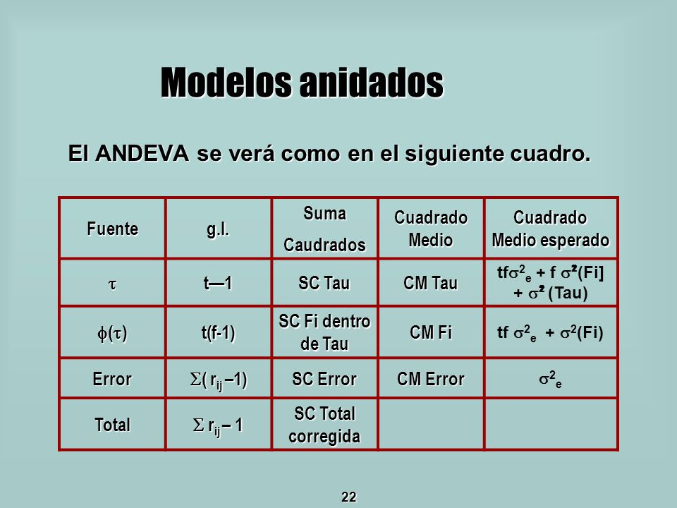 Cuadrado Medio esperado tf2e + f ²(Fi] + ² (Tau)