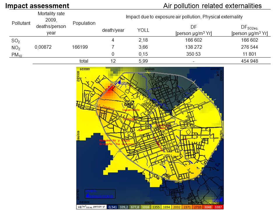 Impact due to exposure air pollution, Physical externality
