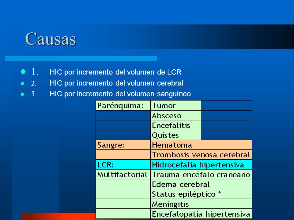 Causas 1. HIC por incremento del volumen de LCR