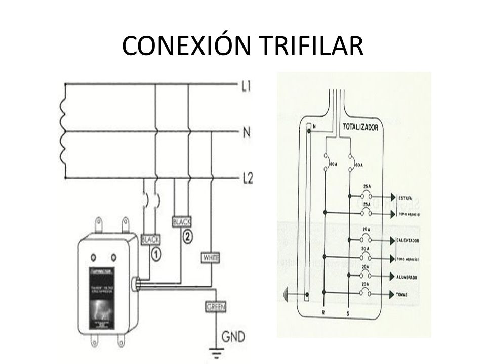 CONEXIÓN TRIFILAR
