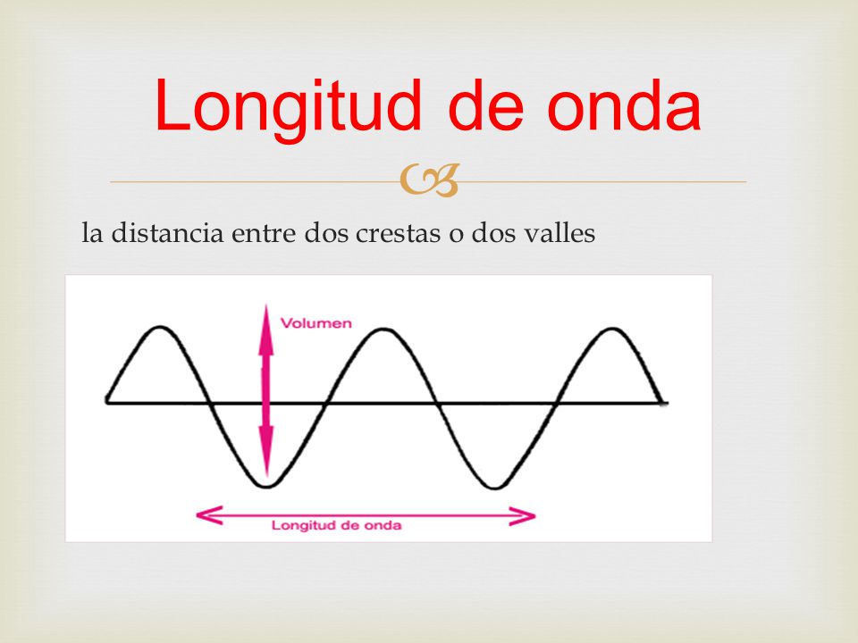 Longitud de onda la distancia entre dos crestas o dos valles