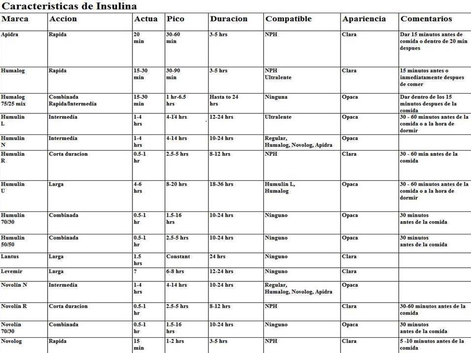 Las insulinas pediatricas son la Humulin-N , Novolin-R y Lantus.
