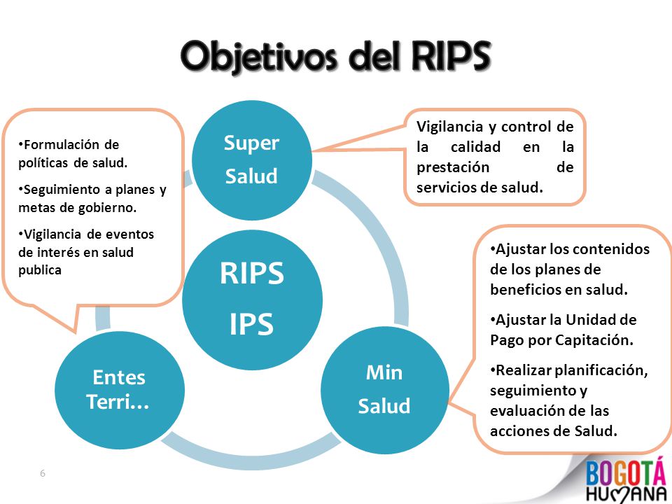 Objetivos del RIPS RIPS IPS Super Salud Min Entes Terri…