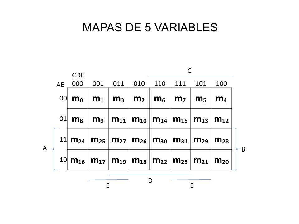 MAPAS DE 5 VARIABLES m0 m1 m3 m2 m6 m7 m5 m4 m8 m9 m11 m10 m14 m15 m13