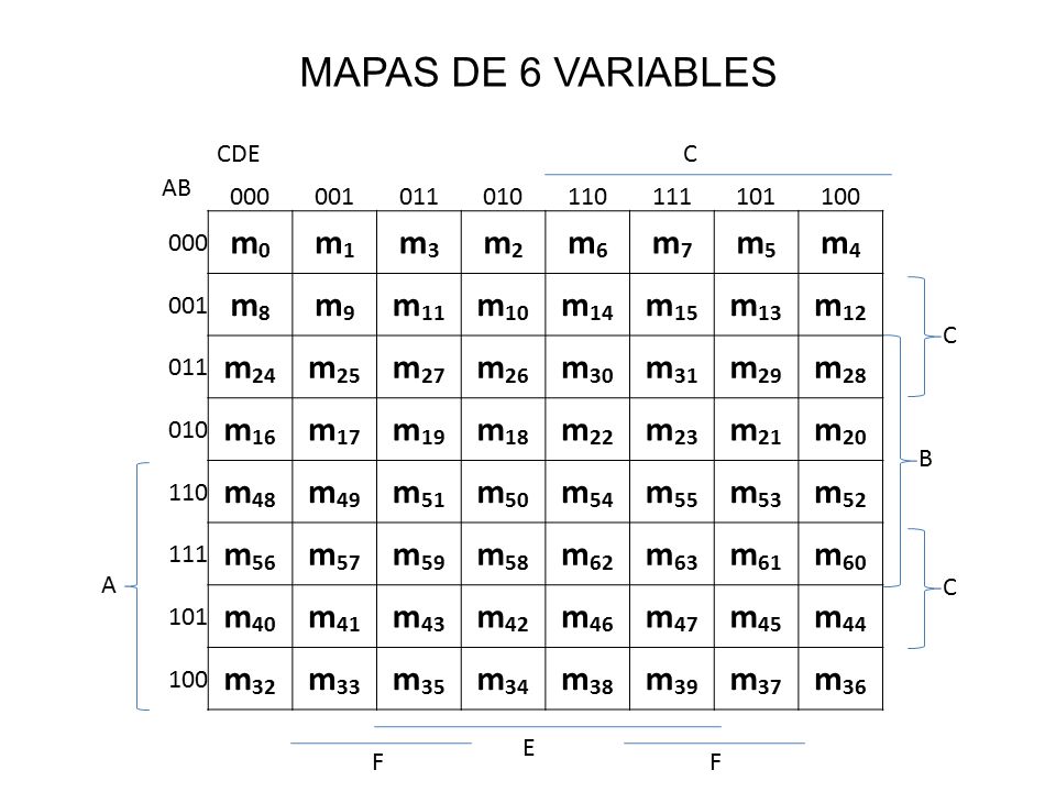 MAPAS DE 6 VARIABLES m0 m1 m3 m2 m6 m7 m5 m4 m8 m9 m11 m10 m14 m15 m13