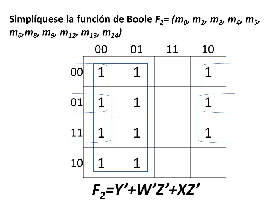 Simplíquese la función de Boole F2= (m0, m1, m2, m4, m5, m6,m8, m9, m12, m13, m14)
